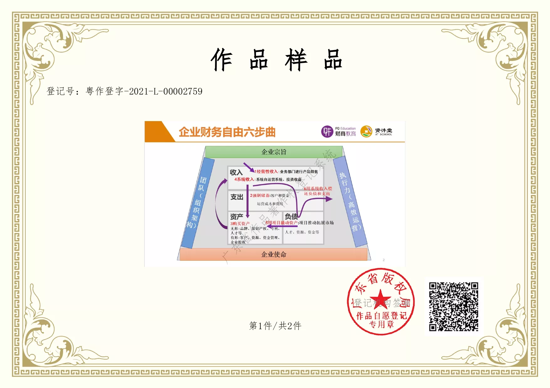 企业财务自由六步曲2.jpg