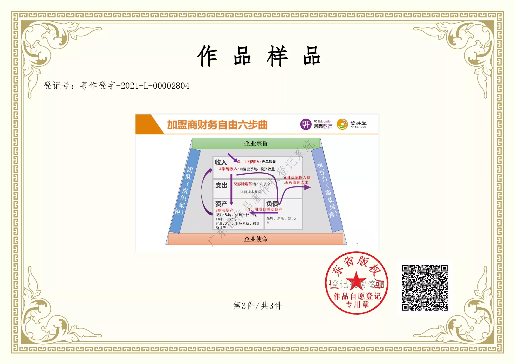 加盟商财务自由六部曲4.jpg